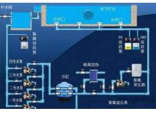 逆流式水處理系統(tǒng)